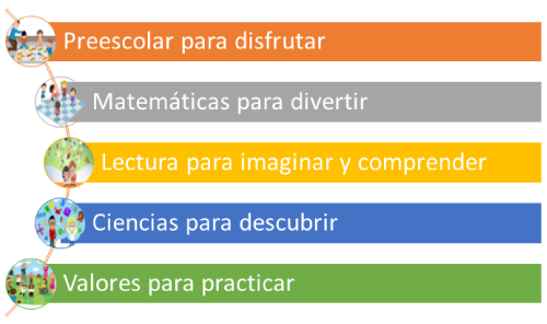 modelo-pedagogico